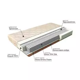 Матрас Соната Классик Комфорт