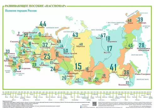 Ступеньки творчества Развивающие полигоны Пассионар. Полигон "Города России"