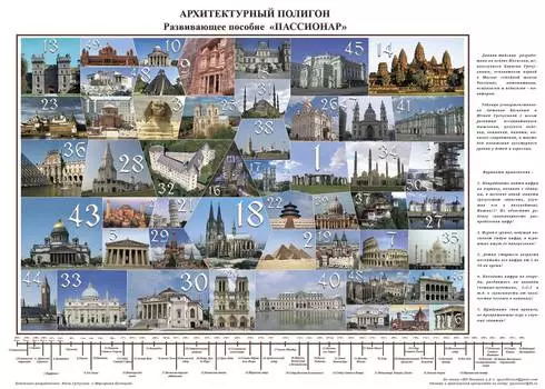 Ступеньки творчества Развивающие полигоны Пассионар. "Аректурный полигон"