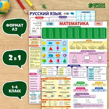 Набор обучающих плакатов