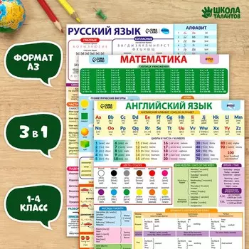 Набор обучающих плакатов