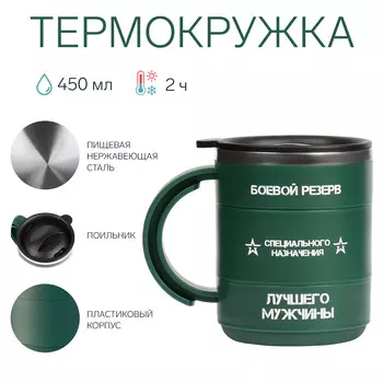 Термокружка