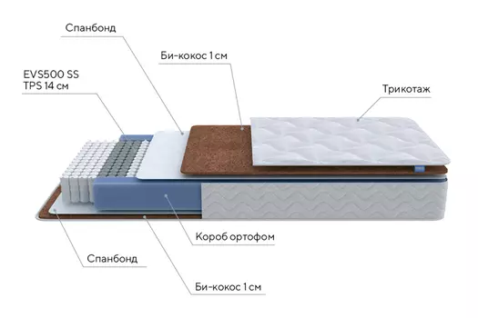 Матрас пружинный Active F