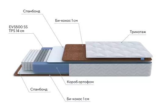 Матрас пружинный Active F