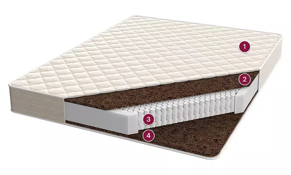 Сонет, 90x200, чехол: жаккард Classic