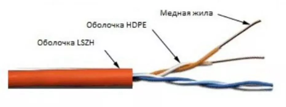 Кабель информационный Lanmaster TWT-5EUTP2-LSZH кат.5е U/UTP не экранированный 2X2X24AWG LSZH внутренний 305м белый