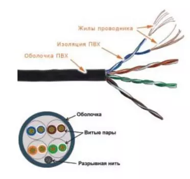 Кабель информационный Lanmaster TWT-5EUTP-PT-GY кат.5е U/UTP не экранированный 4X2 PVC универсальный 305м серый