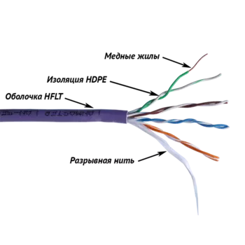 Кабель LANMASTER UTP, 4 пары, кат. 5Е, 350Mhz, нг(А)-HFLTx, 305 м (LAN-5EUTP-HFLT)