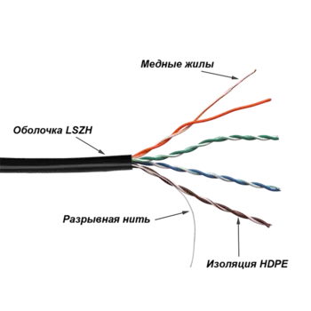 Кабель TWT UTP, 4 пары, Кат.5е, LSZH, универсальный, 305 м (TWT-5EUTP-UNV)