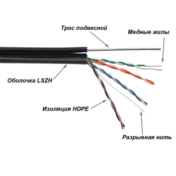 Кабель TWT UTP, 4 пары, Кат.5е, LSZH, универсальный, с тросом, 305 м (TWT-5EUTP-UNV-TR)