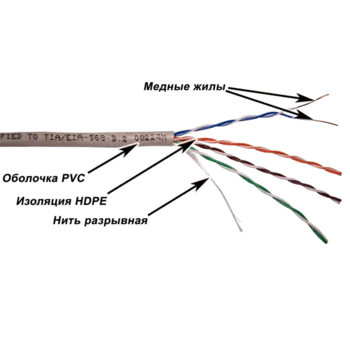 Кабель TWT UTP, серии XS, 4 пары, Кат.5e, PVC, серый, 100 метров (TWT-5EUTP-XS/100)