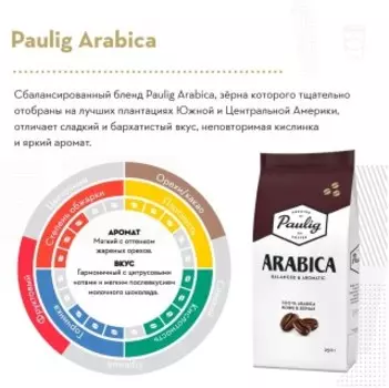 Кофе Paulig Arabica 1кг