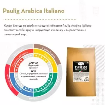 Кофе Paulig Espresso Arabica Italiano 1кг