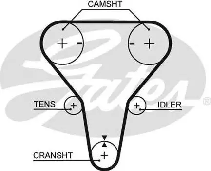 ЗУБЧАТЫЕ РЕМНИ ПРИВОДА ГРМ POWERGRIP®