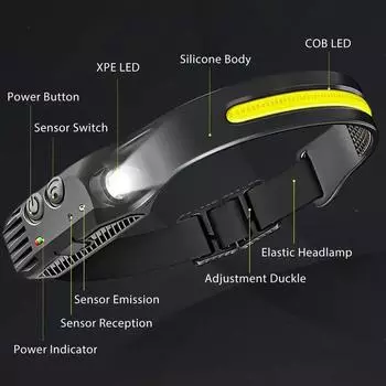 1 шт. XPE+COB светодиодный налобный фонарь USB перезаряжаемый волновой датчик фонарик IPX4 водонепроницаемый 6 режимов освещения для скалолазания бег светодиодный налобный фонарь