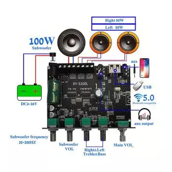 2*50 Вт + 100 Вт мощность сабвуфера Bluetooth плата усилителя звука класса D домашний кинотеатр аудио стерео эквалайзер AUX Amp чёрный