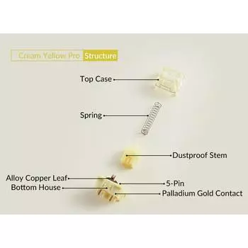 Akko V3 pro Cream Yellow Switch 5 Pin 50gf Линейный переключатель с пылезащитным стержнем Совместим с механической клавиатурой MX (45 шт.)