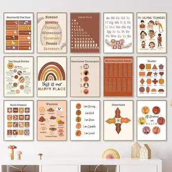 Alphabet Periodic Table Planet Educate Wall Art Canvas Painting Nordic Posters And Prints Nursery Wall Pictures Kids Room Decor 21x30cm No Framed