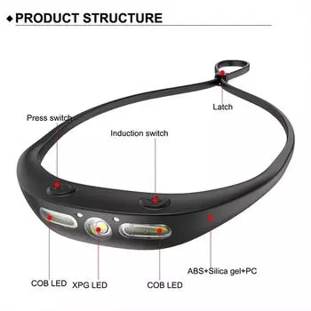 COB Strong Light Headlight LED Night Fishing Running Headlight Charging Headlight Outdoor Camping Night Riding Headlight
