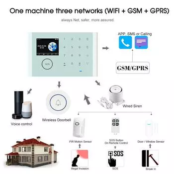 CS118 WiFi + GSM + GPRS 3 В 1 Сетевая интеллектуальная домашняя сигнализация Tuya APP Дистанционное управление 433 МГц белый