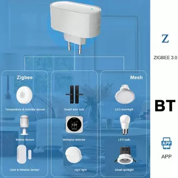 Интеллектуальный шлюз Tuya ZigBee Оборудование для домашней связи Интеллектуальная система связи Домашняя автоматизация EU Plug разноцветный
