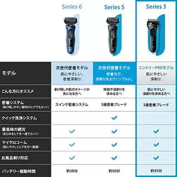 Электробритва Braun Series 3 Electric Beard Shaving Men 3010s 3 лезвия, моющиеся