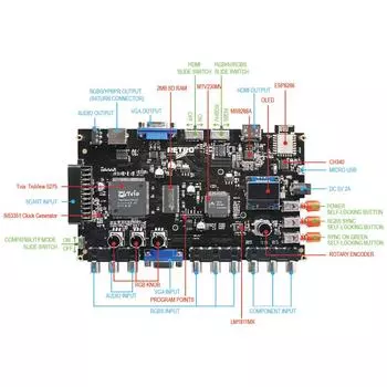 Контроллер преобразователя GBSC RGBS VGA Scart Ypbpr сигнала в VGA HDMI, подходящий для PS2 и т. д.. СинийGBSC