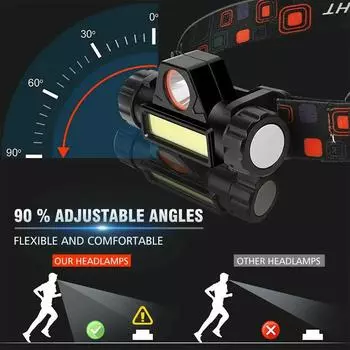 LED headlight induction headlight built-in battery USB charging head flashlight outdoor camping fishing induction headlight