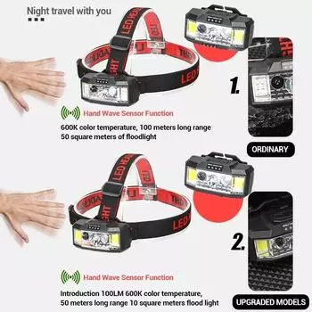 LED Induction Headlamps USB Charging Outdoor Fishing Night Running Emergency Lighting Flashlight 18650 Battery Camping Lantern