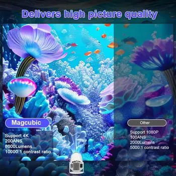 Magcubic Android 11 Wifi6 260ANSI проектор AllwinnerH713 1280*720P 4K180° гибкий BT5.0 домашний кинотеатр уличный портативный проектор EU Plug