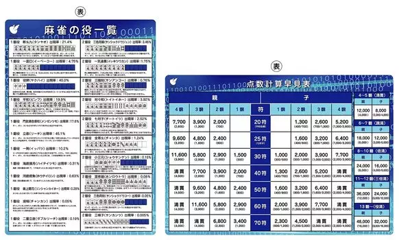 Mahjong Shitajiki sets score list 50 yen (2 list/role discount)