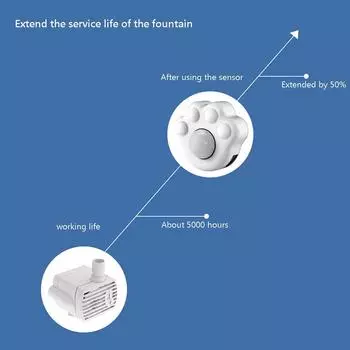 Motion Sensor Switch Water Dispenser Switch USB Detector Sensor for Pet Fountain
