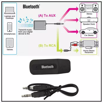 Sagit 3,5 мм беспроводной адаптер Bluetooth 2.1 + EDR USB AUX аудио-музыкальный приемник