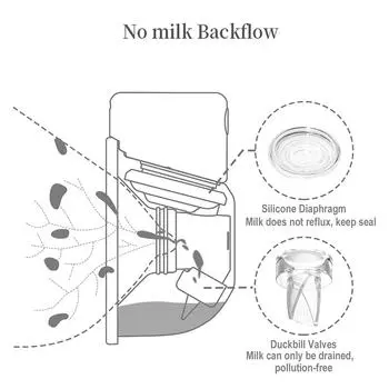 Силиконовые клапаны и диафрагмы Duckbill для носимых молокоотсосов Nursing Mother Company для эффективного грудного вскармливания