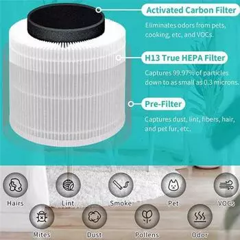 Сменный фильтр для очистителей воздуха LEVOIT Core 400S H13 True HEPA и фильтр с активированным углем Core400S-RF CHINA