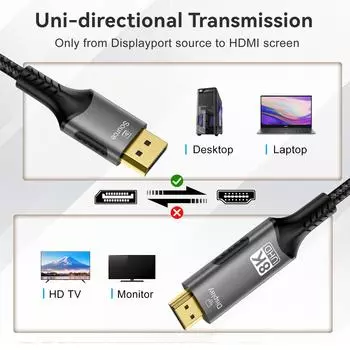 Совместимый кабель DisplayPort - HDMI, преобразователь DP1.4 в HDMI 2.1 8K при 60 Гц 4K при 120 Гц HDR для настольного компьютера, ноутбука, ПК, телевизора, монитора, проектора 1M