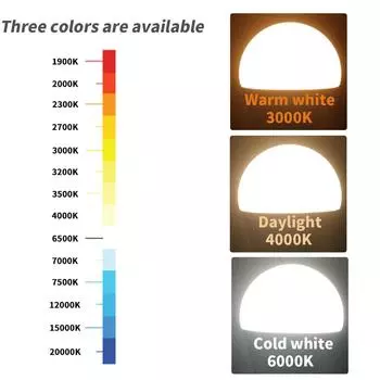 Светодиодные лампочки Shoot the light AC220-240V 24W 18W 15W 9W Светодиодные лампочки Энергосберегающие лампочки E27 E14 GU10 Стандартный цоколь Освещение LED Warm white 3000K