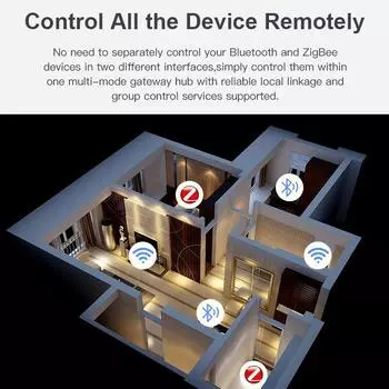 Tuya Multi Mode ZigBee Bluetooth Gateway Hub Беспроводная интеллектуальная бытовая техника Пульт дистанционного управления Мост Поддержка Alexa Google Home Bluetooth mode