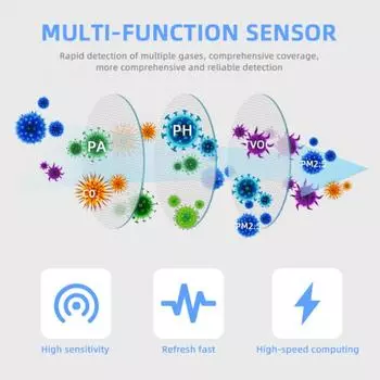 Tuya Smart Air Quality Monitor 6-в-1 CO2 Meter PM2.5 Formaldehyde TVOC CO2 Детектор температуры и влажности для домашнего офиса