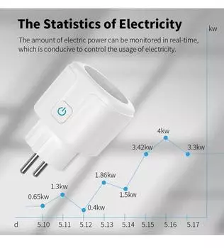 Tuya Smart Plug WiFi EU 16A/20A Умная розетка с монитором питания и синхронизацией Smart Life Support Alexa Google Home EU Plug