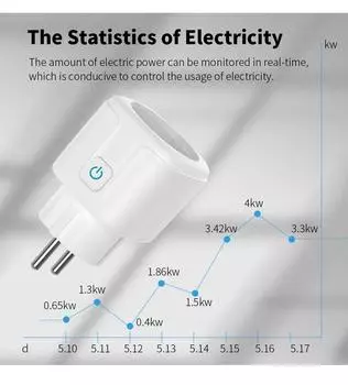Tuya Smart Socket EU16A/20A Wifi Smart Plug с мониторингом питания Smart Life APP Remote Control Support Google Assistant Alexa EU Plug