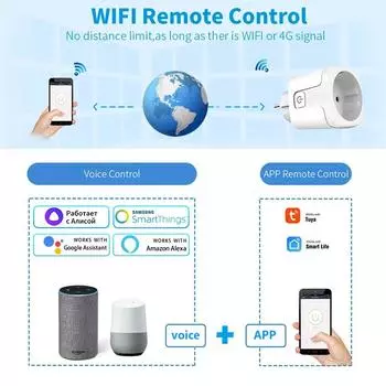 Tuya Smart Socket EU16A Wifi Smart Plug с функцией мониторинга мощности и синхронизации Alexa Google Home Alice Voice Control Outlet 220V