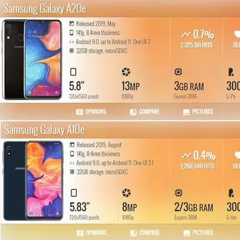 Высокое качество для Samsung A20E A202 ЖК-дисплей сенсорный экран дигитайзер сборка для Samsung A10E A102 SM-A102U ЖК-экран