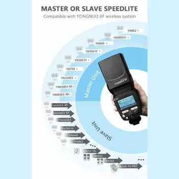 YONGNUO YN685EXRF Вспышка для онкамеры Master-Slave Speedlite GN60 TTL 1/8000 с HSS 2 с с переработкой чёрный