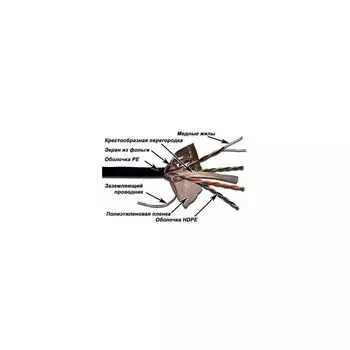 Кабель информационный Lanmaster
