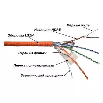 Кабель информационный Lanmaster