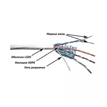 Кабель информационный Lanmaster