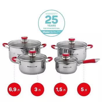 Набор посуды Master House