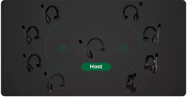Беспроводной интерком Accsoon CoMo (1H6R) MIC02-1H6R