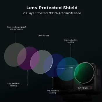 Комплект светофильтров K&F Concept Nano-X ND для DJI Osmo Action 4 (4 шт) SKU.2076